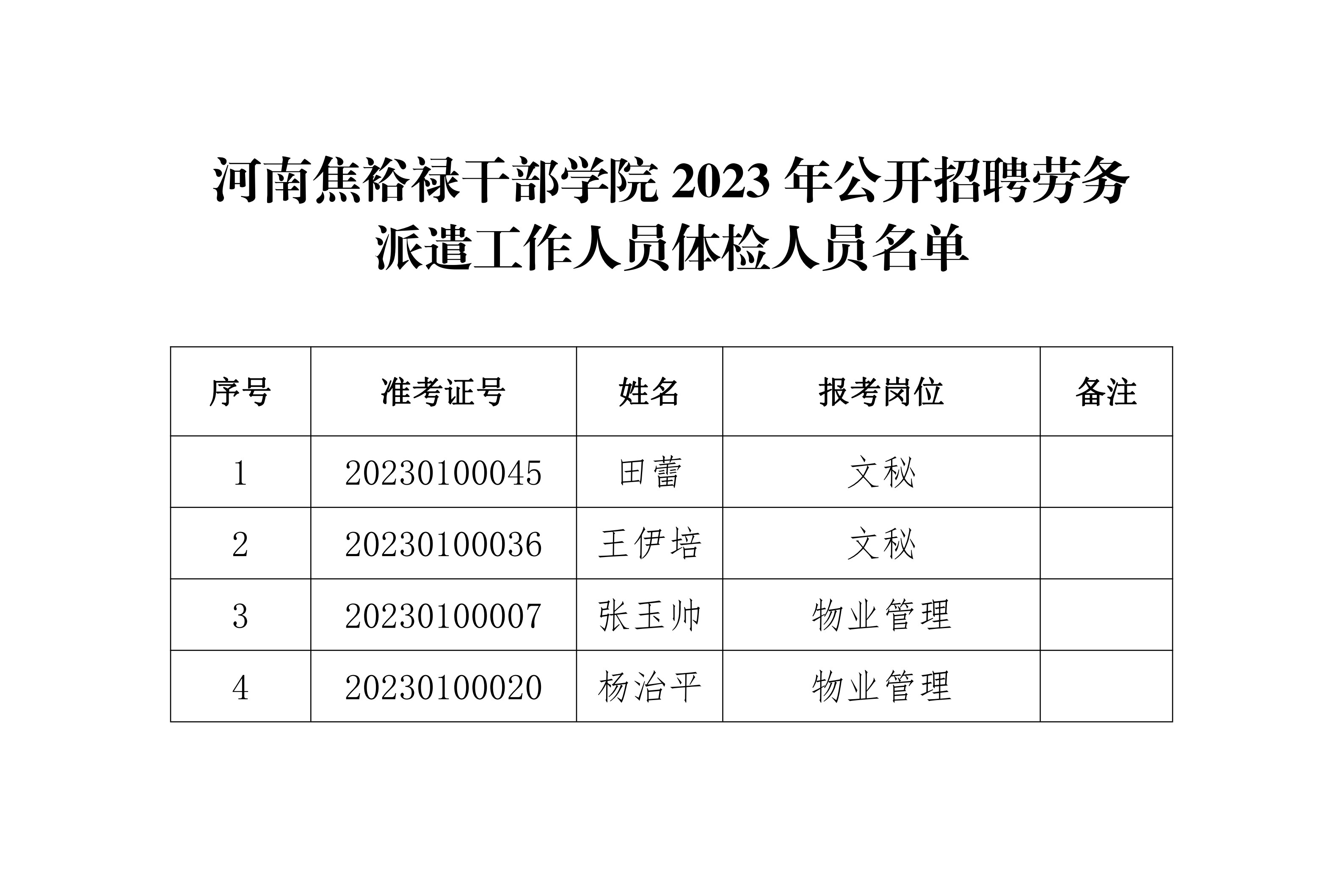 河南焦裕禄干部学院2023年公开招聘劳务派遣工作人员体检人员名单_1 拷贝.jpg